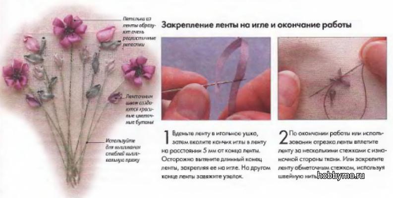 Выкройка платья трапеция с отрезной спинкой 42-62 Береты Крючком Вязание Шапок Спицами и