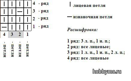 Вязание носков на 5 спицах Вязание носков на 5 спицах,,вязание носков,носки своими руками,носки на спицах,вязание на спицах,вязание спицами,вязание