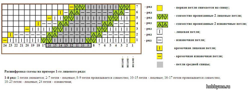 Вязание носков на 5 спицах Вязание носков на 5 спицах,,вязание носков,носки своими руками,носки на спицах,вязание на спицах,вязание спицами,вязание