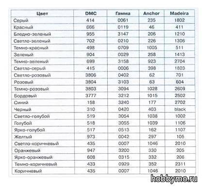 Схемы елочных игрушек, вышивка крестом Схемы елочных игрушек, вышивка крестом,,пластиковая канва,новый год,новогодние игрушки,вышивка крестиком