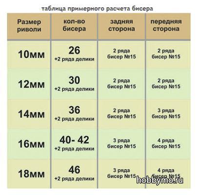 Оплетение риволи бисером Оплетение риволи бисером,,риволи,оплетение риволи,бисероплетение,колье,бисер,колье из бисера
