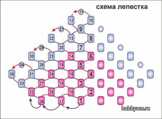 Кулон цветок из бисера. Оплетение риволи 14 мм Кулон цветок из бисера. Оплетение риволи 14 мм,,оплетение риволи,кулоны,цветы,кулон цветок,риволи