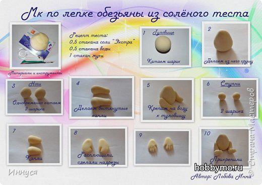Обезьяна из соленого теста Обезьяна из соленого теста,,фигурки из соленого теста,соленое тесто,млекопитающие,обезьяны,обезьяна своими руками,2016