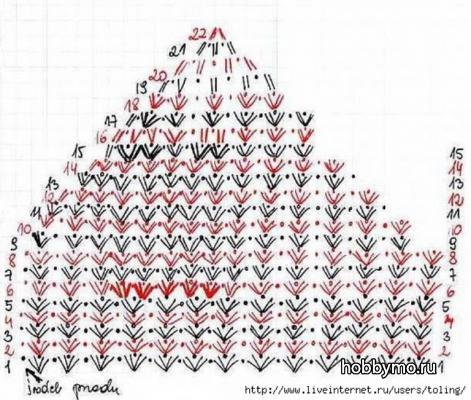 Белые топы крючком Белые топы крючком,,топы,топики,женские топы,топы крючком,белые топы,вязание крючком,одежда крючком