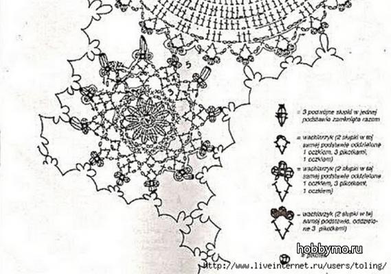 Белые топы крючком Белые топы крючком,,топы,топики,женские топы,топы крючком,белые топы,вязание крючком,одежда крючком