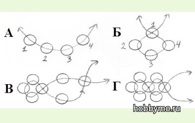 Схема плетения крестиком из бисера для начинающих